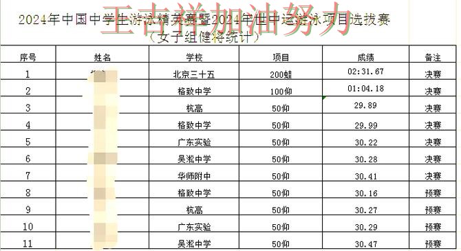 NBA积分榜解读:中国游泳队大胜收官稳固排名 NBA积分榜解读:中国游泳队大胜收官稳固排名